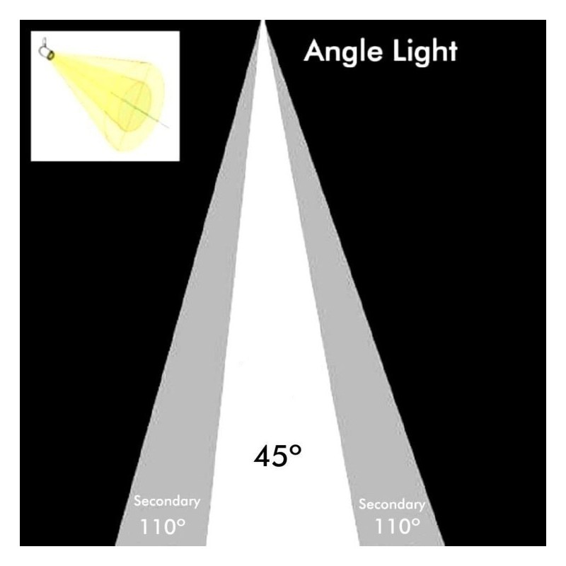 Acheter Ampoule LED AR111 20W - 60° - CRI +90 - LUMIÈRE SÉLECTIONNABLE