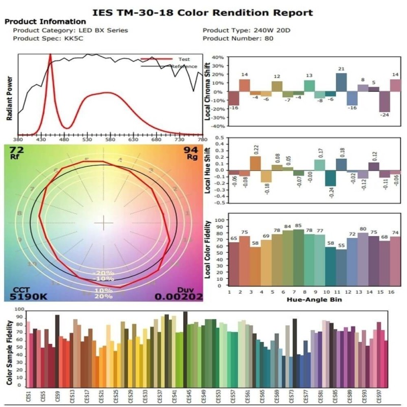 Acheter Projecteurs LED Stade 240W Philips Driver - Projecteur MATRIX 20º