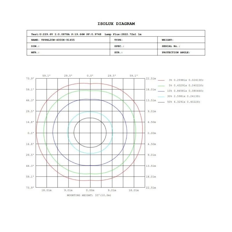 Pantalla Estanca LED 60W GXtronic 150CM |SMD2835 OSRAM CHIP 3CCT | IP66